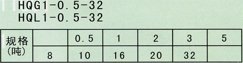 單輪閉口吊鉤或鏈環型滑車1