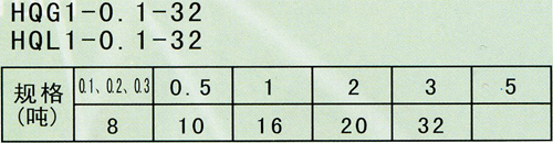 單輪閉口吊鉤或鏈環型滑車z1